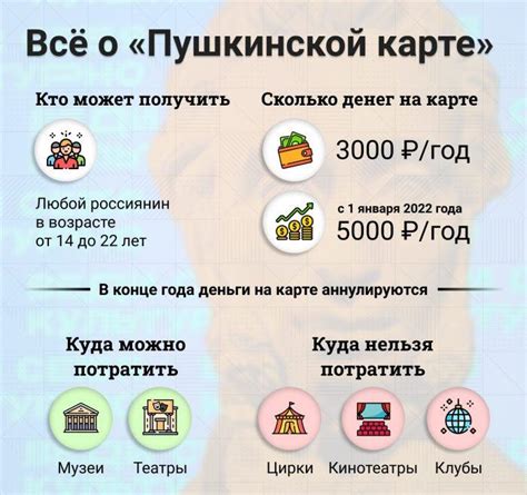 Пушкинская карта - размер месячной выплаты